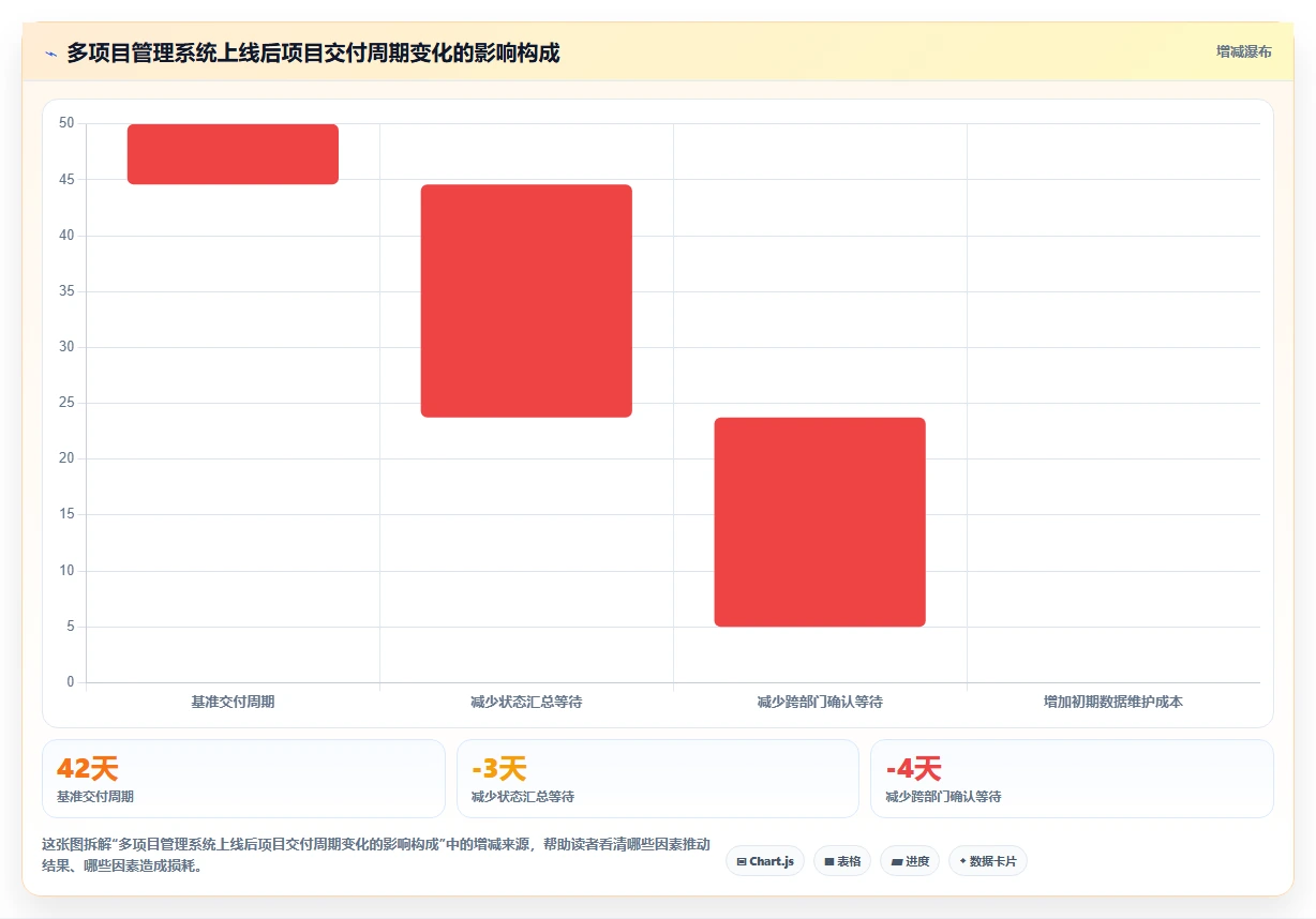 2026年效率革命:6大mpm项目管理系统工具对比与选择指南