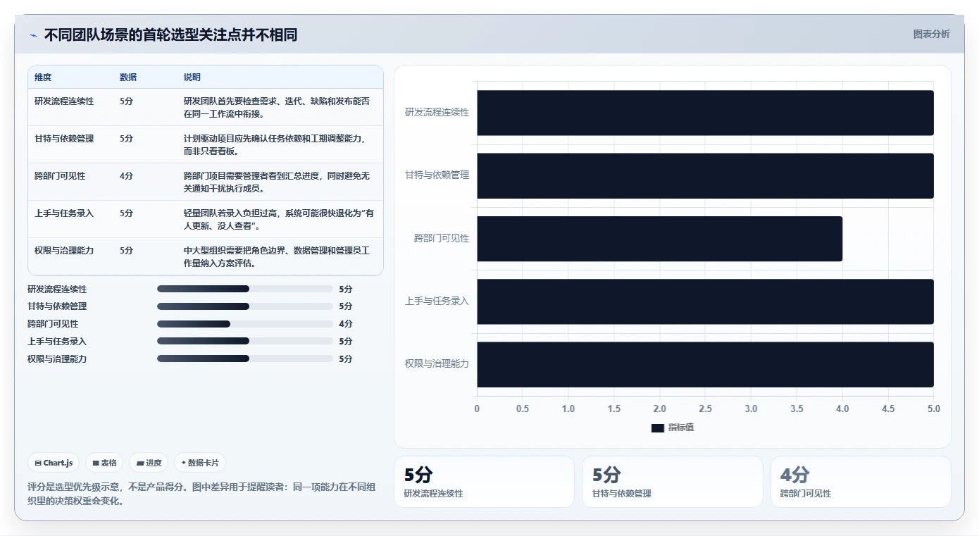 2026年常用的项目管理软件排行榜：十款主流工具核心功能深度测评
