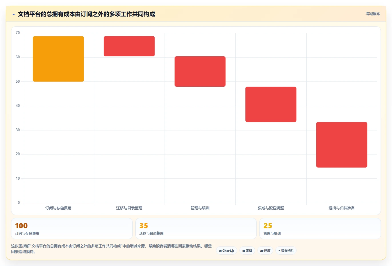 2026年必看:8款顶级选择与使用文档管理工具全面对比