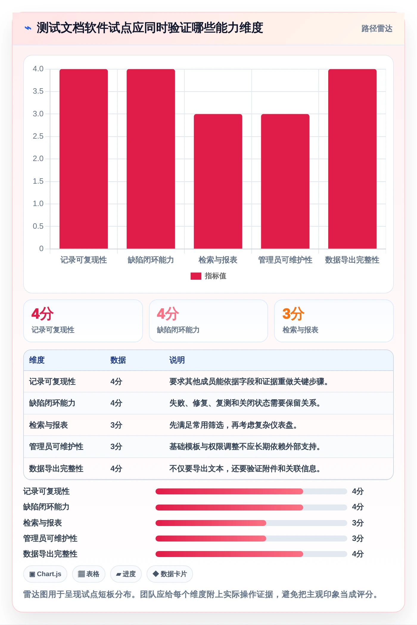 如何选择最适合你的记录测试记录的文档软件？2026年终极对比指南