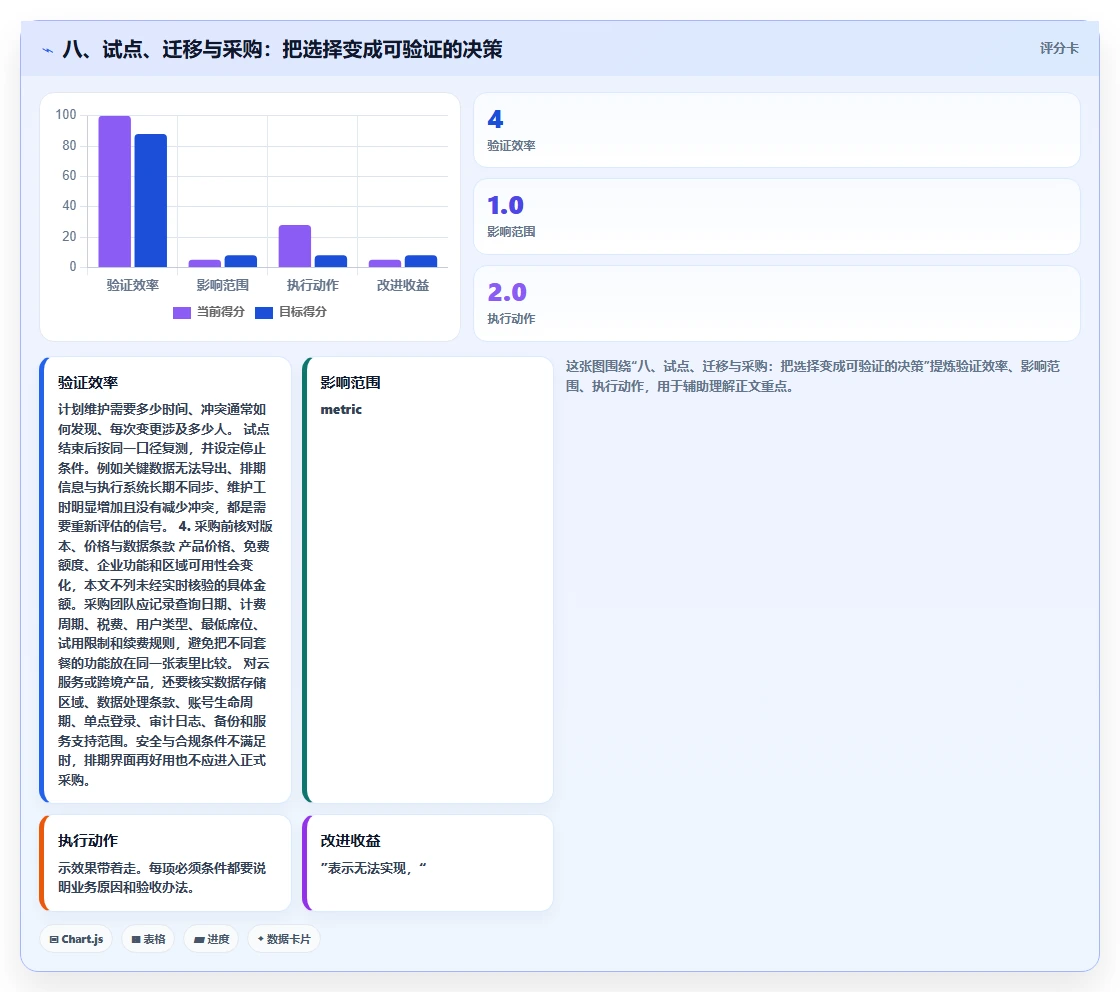 八、试点、迁移与采购:把选择变成可验证的决策