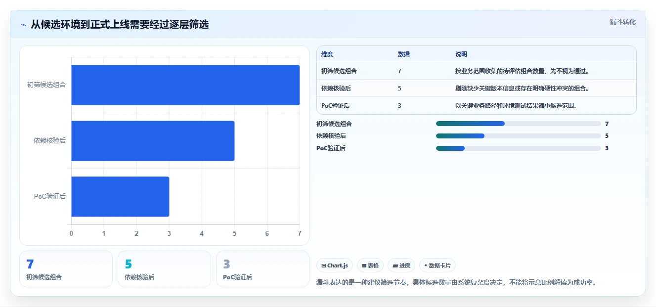 选对信创平台事半功倍:2026年度7大工具深度对比