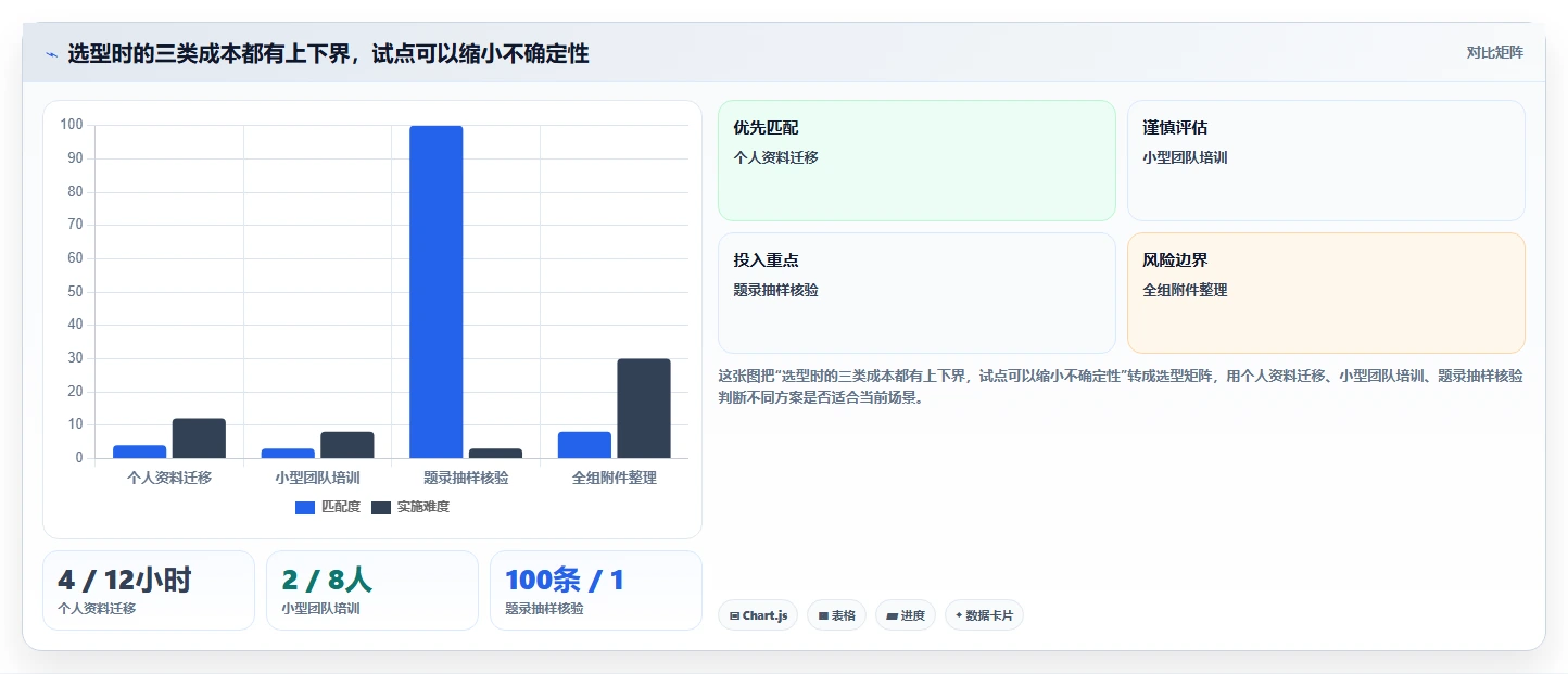 2026年科研效率革命:6大博库科研管理系统工具深度对比