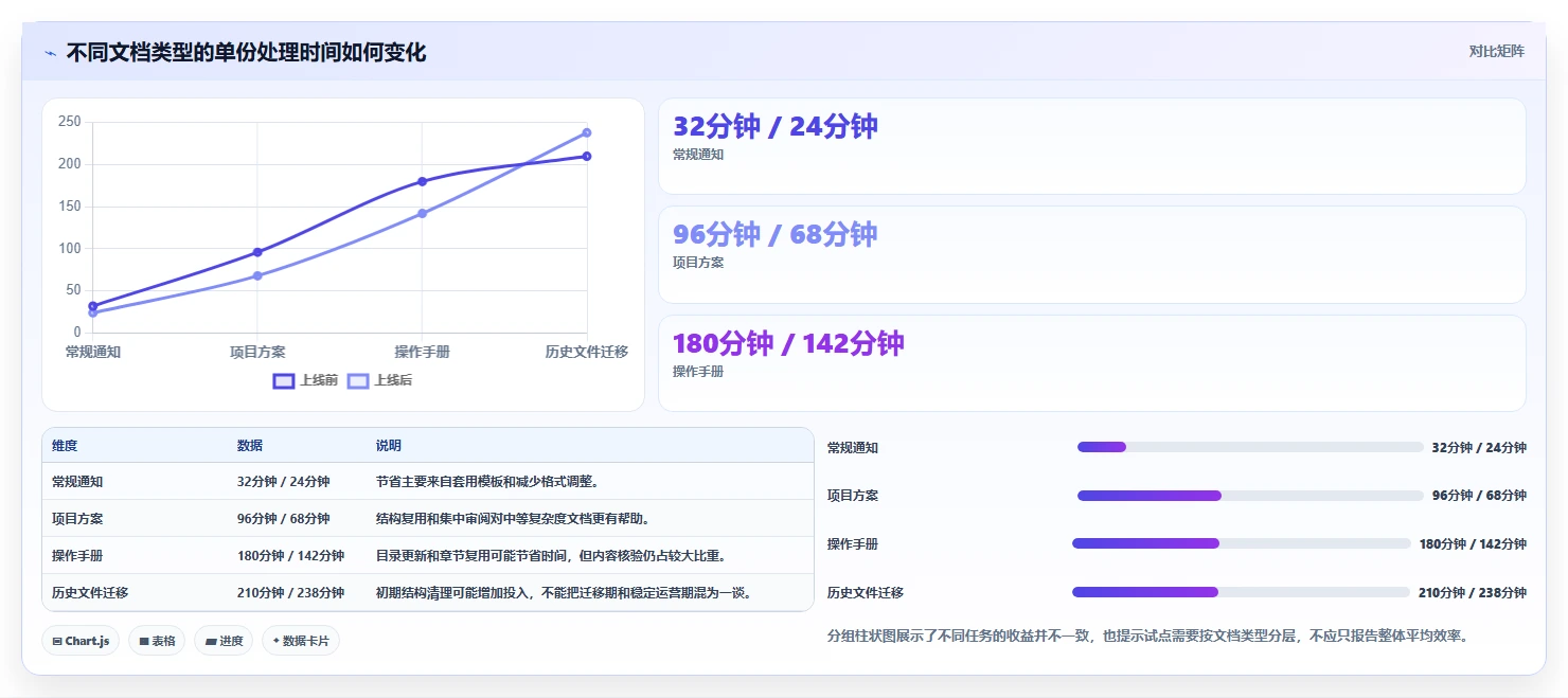 解锁高效协作:2026年文档管理智能排版工具选型指南