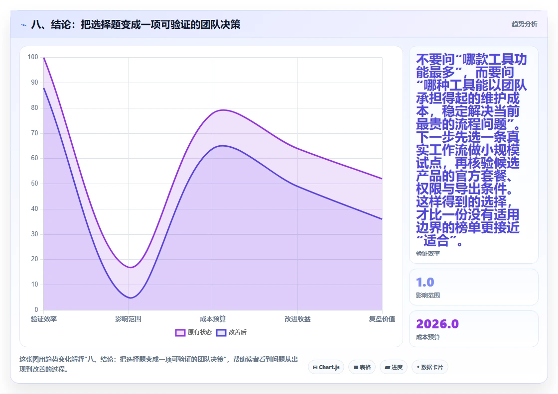 八、结论:把选择题变成一项可验证的团队决策