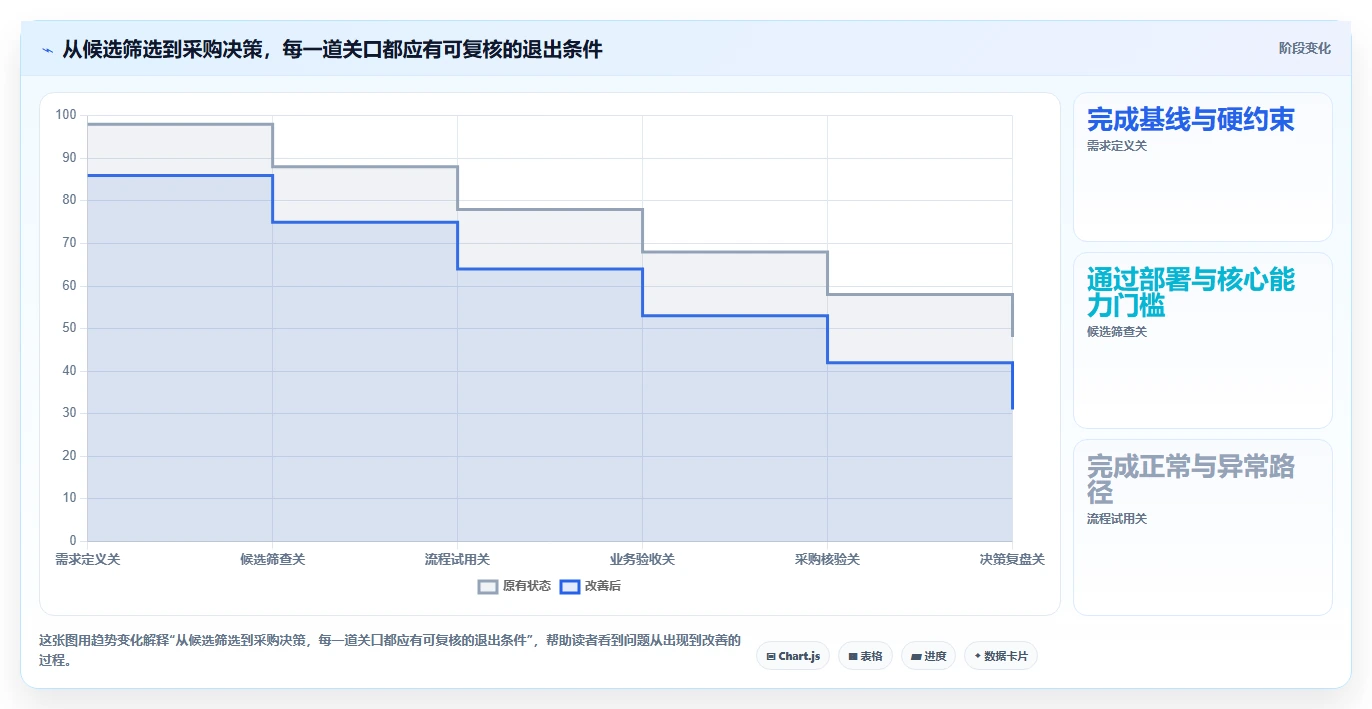2026知名的需求管理工具哪家强?五款主流产品深度测评与选型指南