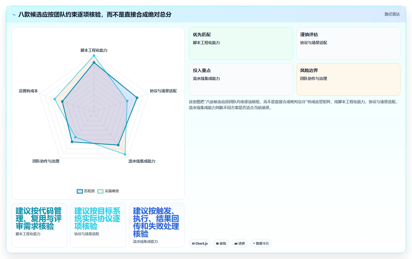 提升研发效率:2026年度8款最佳k6研发系统平台工具盘点