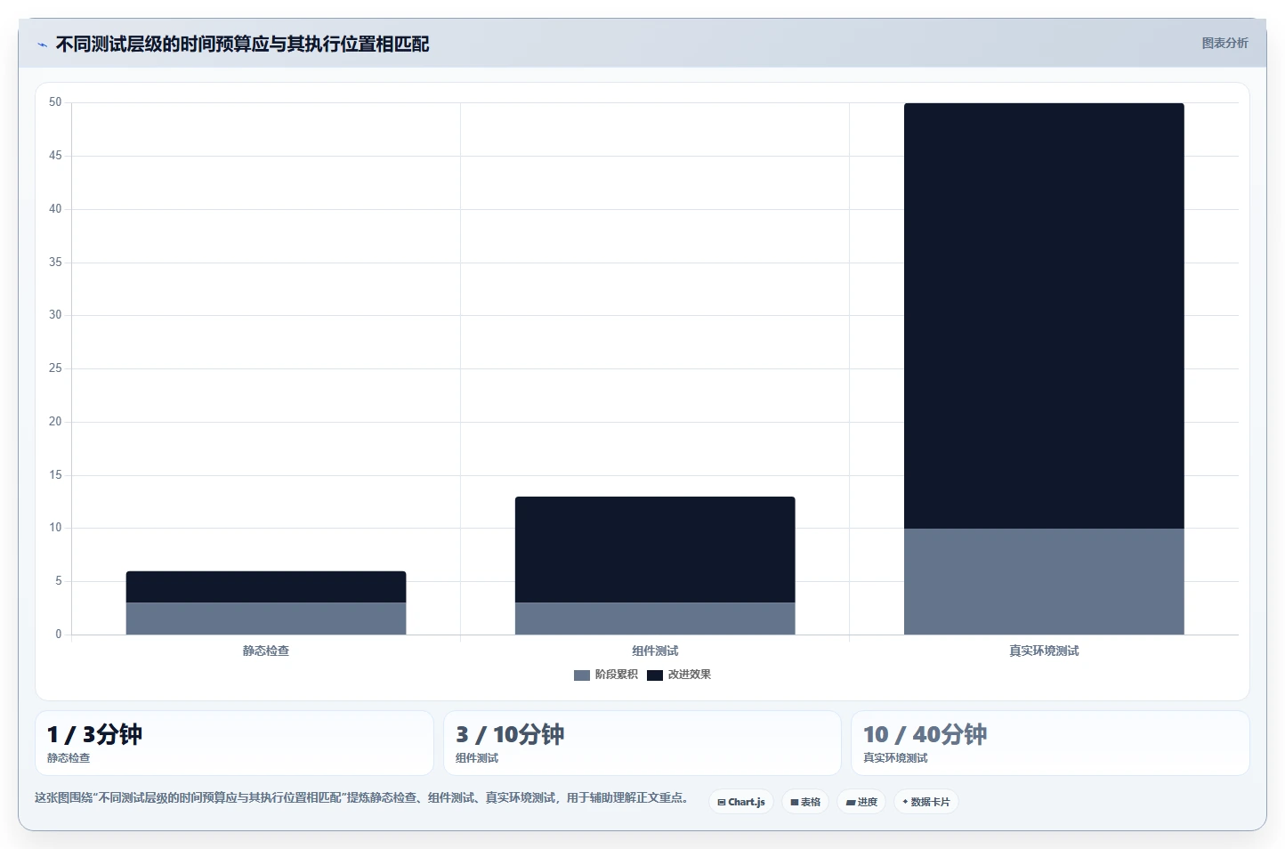 2026年配置测试工具大盘点:7款提升效率的顶级选择