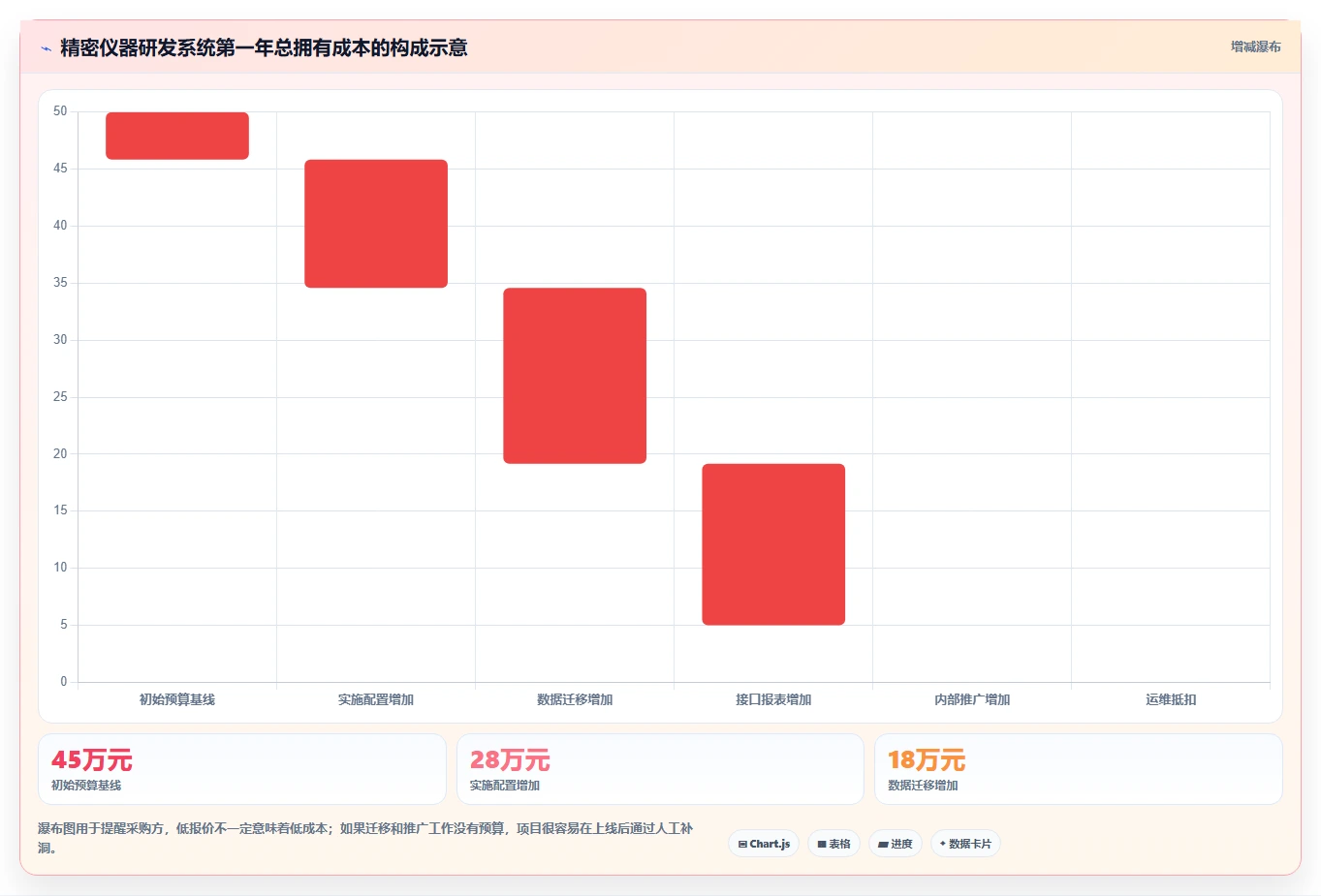 选对工具事半功倍:2026年精密仪器研发管理流程软件TOP 5对比分析