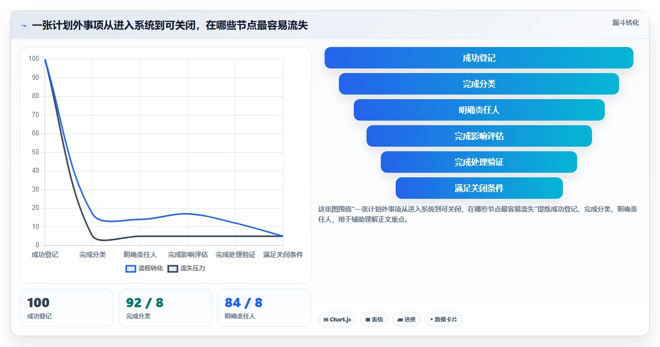2026年兼顾工单管理的瀑布管理工具哪个更靠谱？深度测评与选型指南