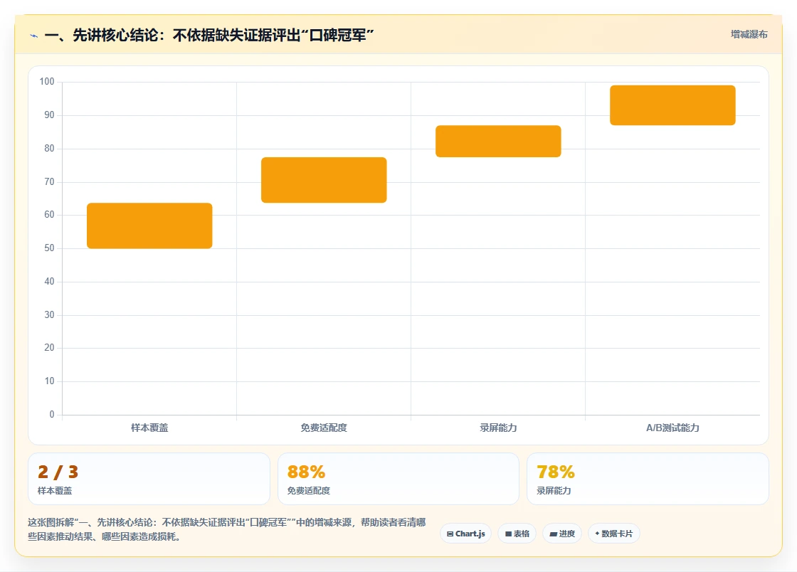 2026年瀑布管理工具哪家口碑最好？深度测评帮你精准选型
