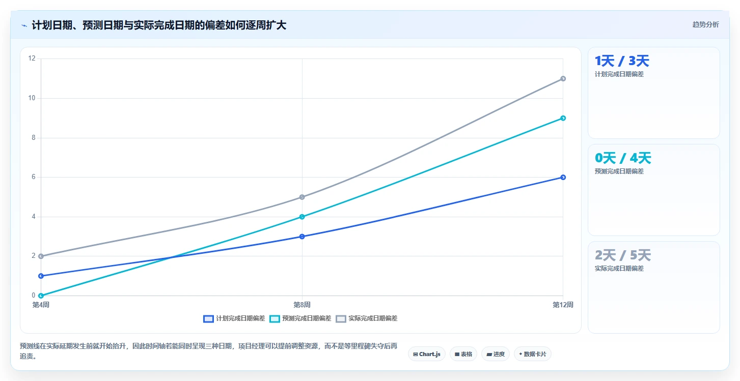 2026年项目管理新趋势:8款卓越项目进度时间轴UI工具对比