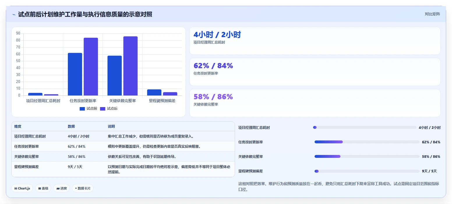 项目经理必看:如何选择最适合你的web计划管理甘特图?2026年选型指南