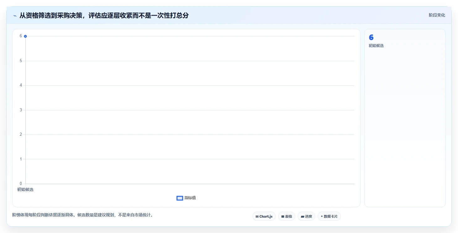 2026年最佳应用管理模块系统对比：6款顶级工具助力项目效率提升