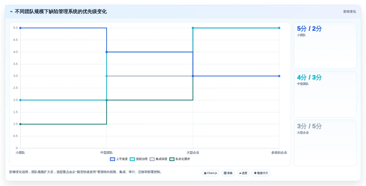 2026年缺陷管理系统页面工具大比拼:5款高效工具助力研发管理