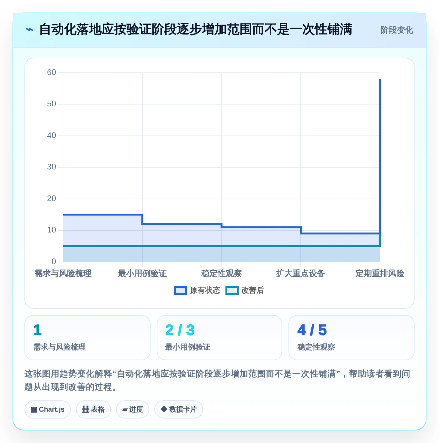 Android测试效率提升指南：2026年5大自动化测试工具精选