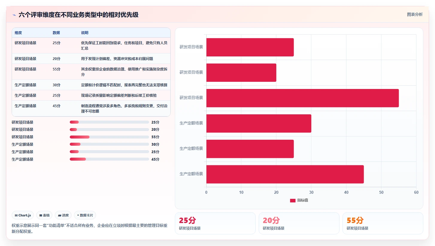 解锁研发管理新境界:2026年7款顶级工时工价系统深度评测