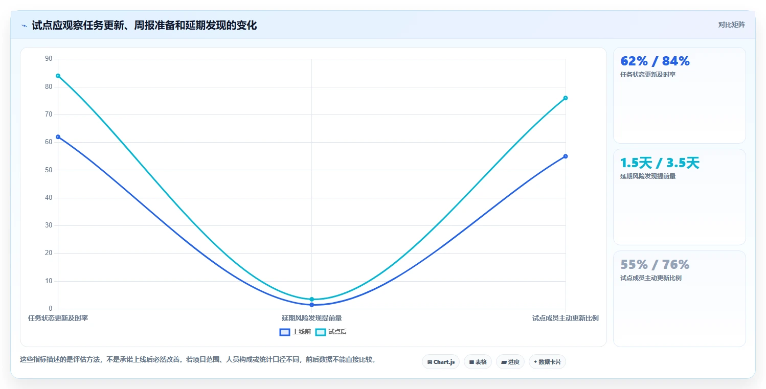项目经理必看:2026年6大简单的项目进度管理软件选型指南