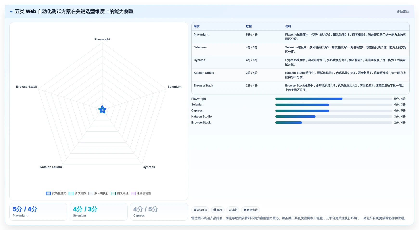 2026年QA工程师必备：最新web端自动化测试平台有哪些？5款顶级工具推荐