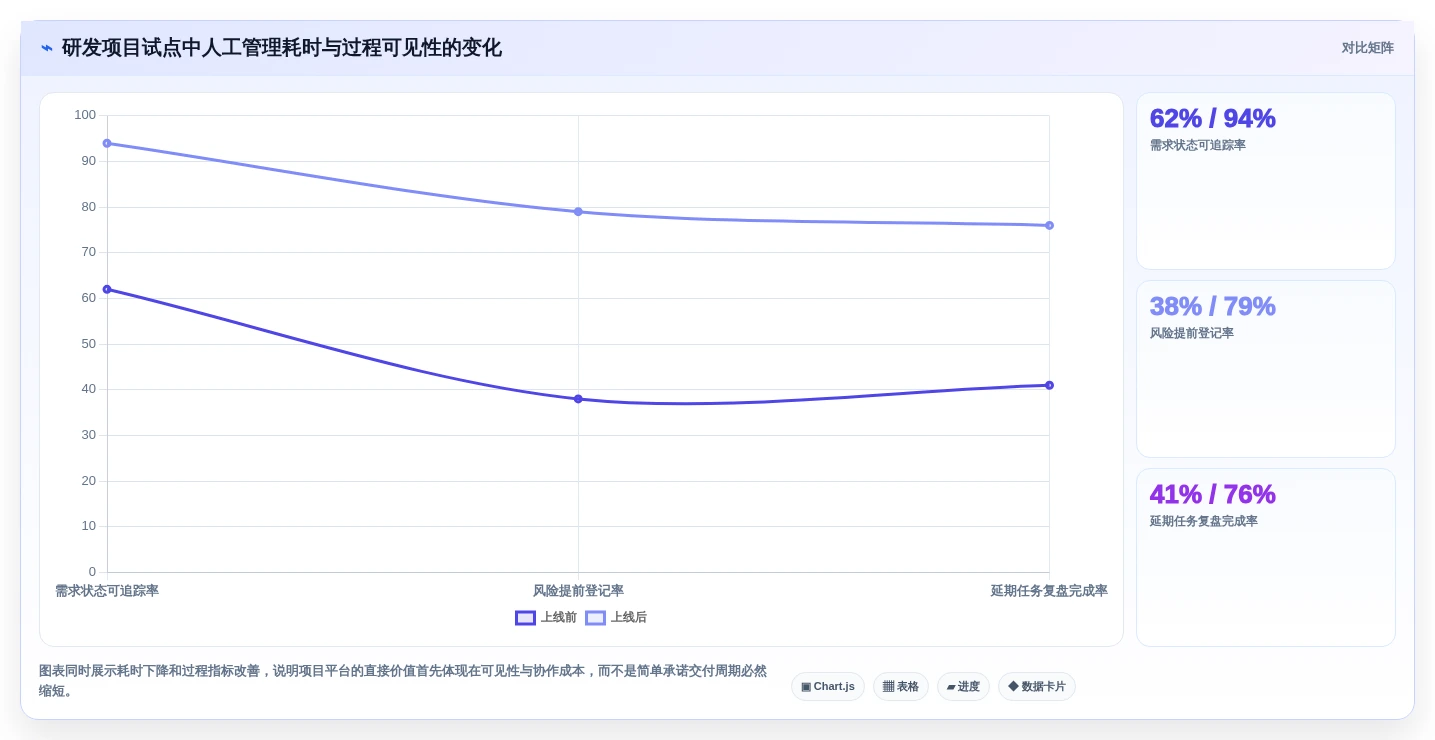 2026年国内7款主流本地部署项目管理软件厂商对比与选型指南