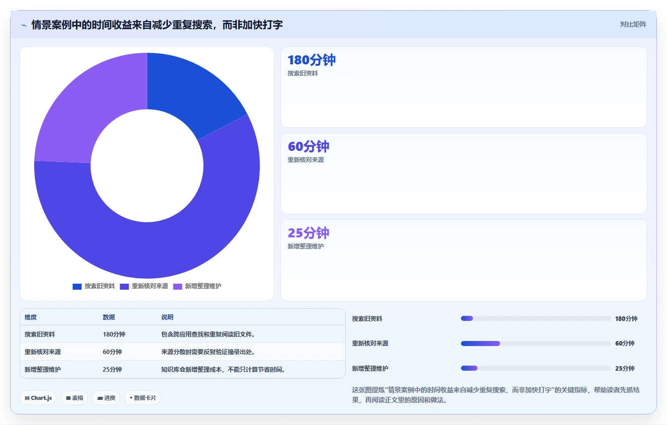 提升个人生产力:2026年最值得尝试的5大本地知识库笔记软件推荐