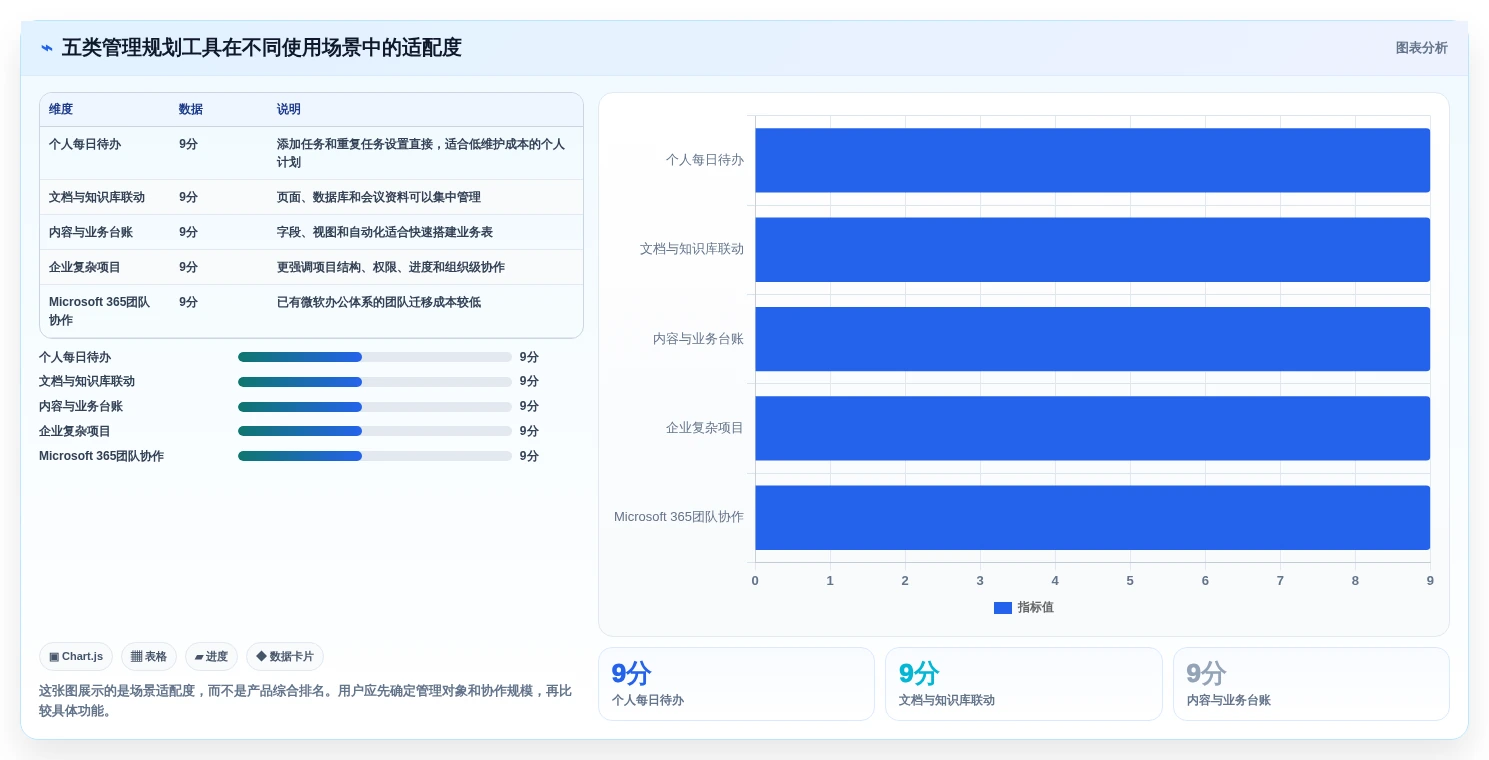 效率提升必看：2026年最值得关注的5款管理规划表工具推荐