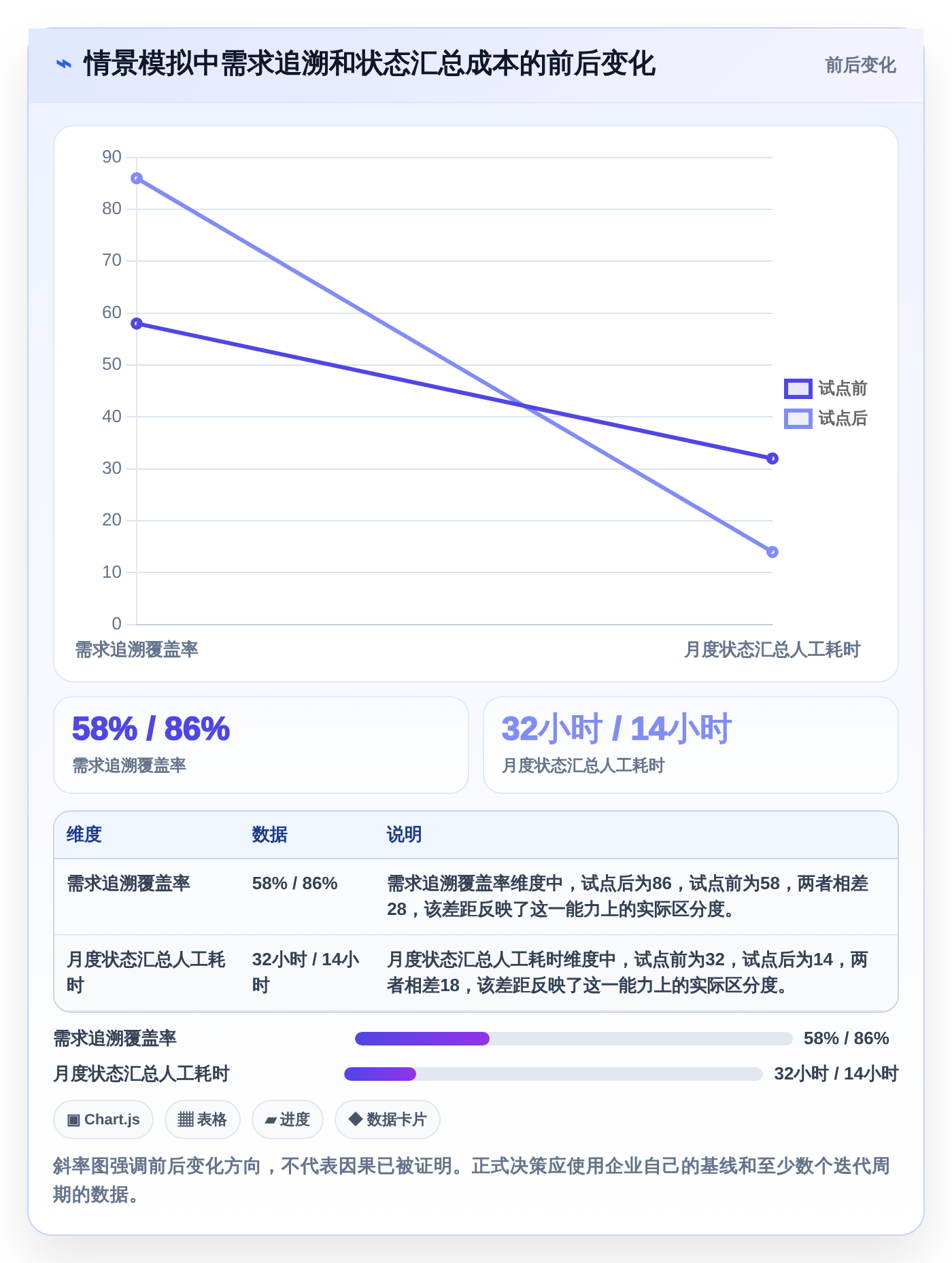项目经理指南:如何在2026年选择最适合的华为需求管理软件?