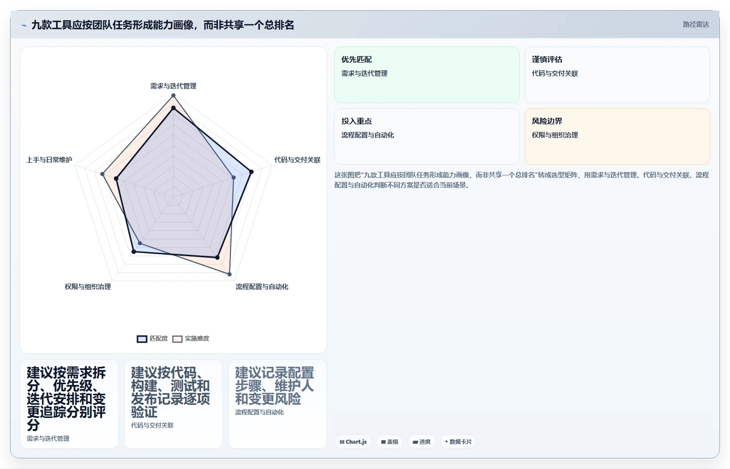 2026年研发项目管理软件选型指南:9款主流工具核心能力解析