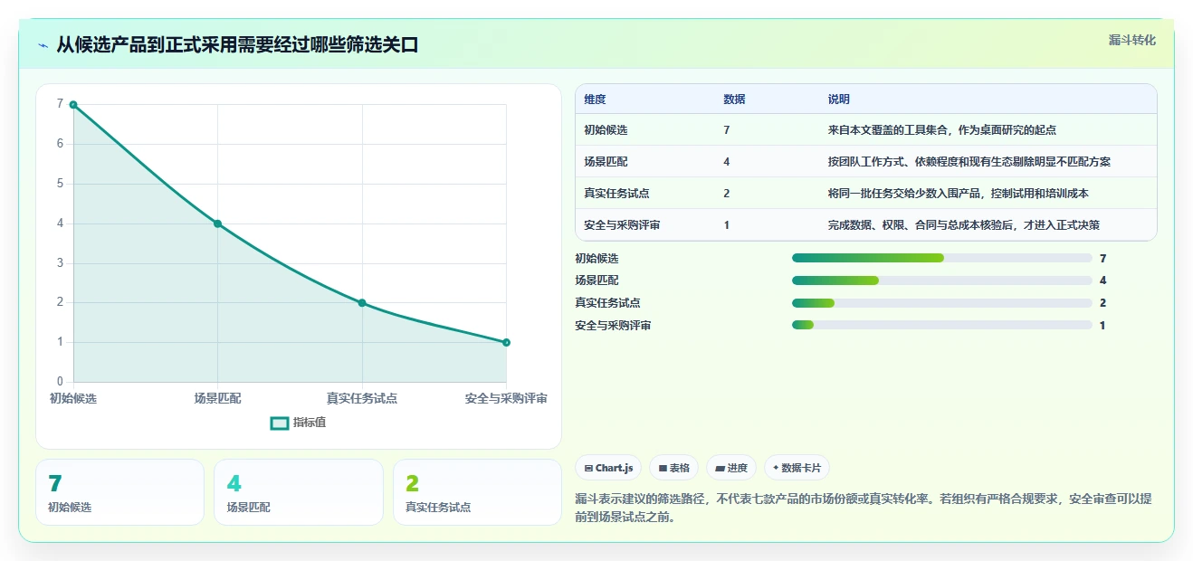 提升团队协作:2026年不可错过的7款工作任务计划工具推荐