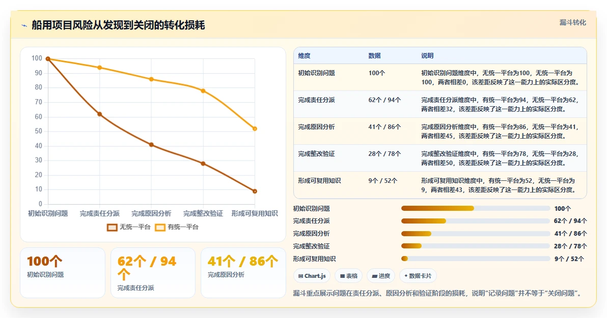 选对工具事半功倍：2026年船用产品项目管理软件TOP 5推荐