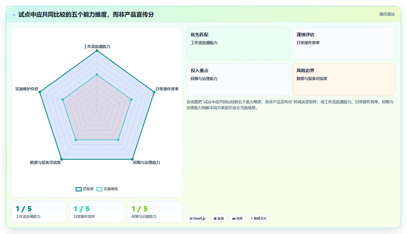 高效研发管理:2026年最值得尝试的5大jone项目管理工具