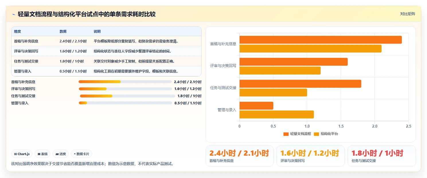 项目管理新趋势:2026年7款热门编写需求文档的软件选型指南