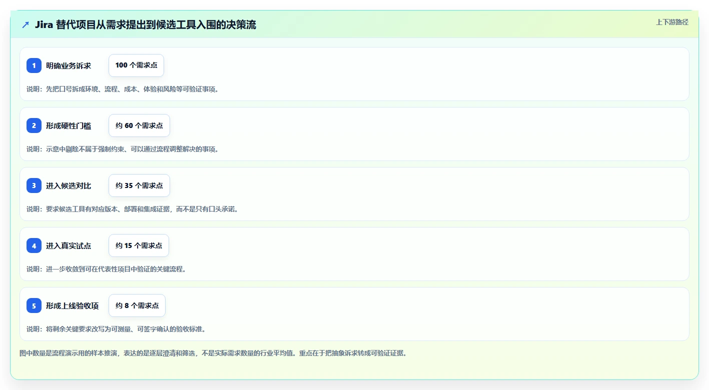 2026年Jira国产化替代方案：7款主流研发管理工具选型指南