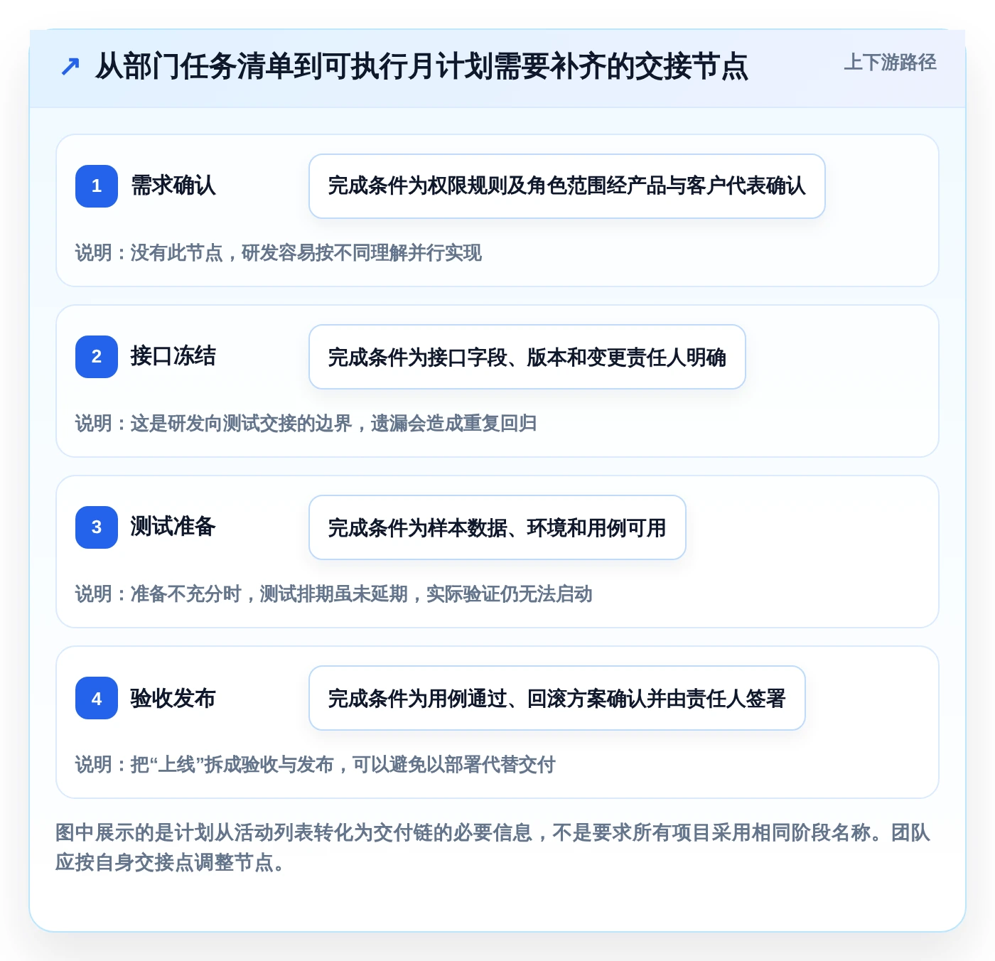 项目管理必备:2026年最受欢迎的8大月计划进度表格推荐