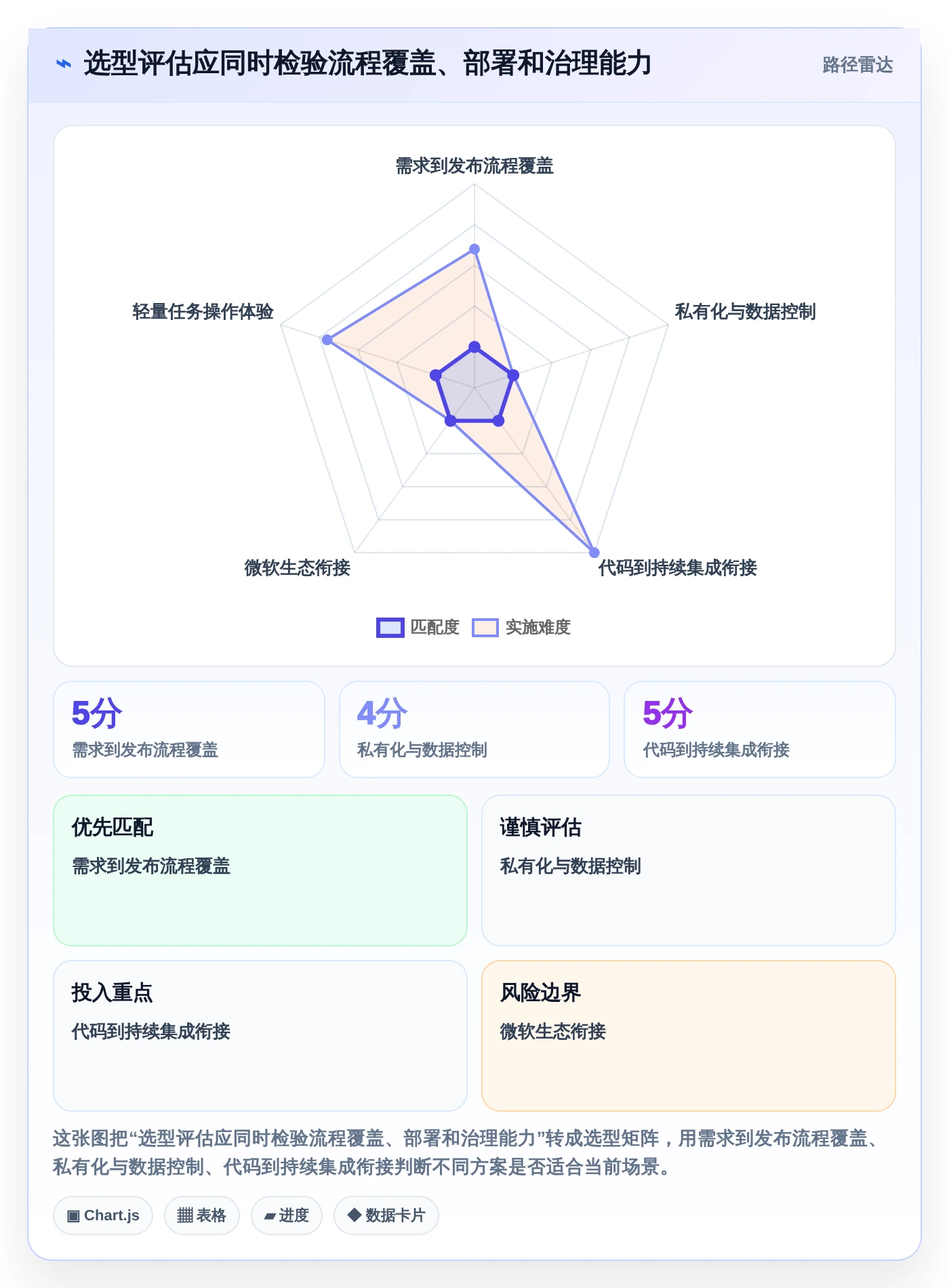 2026年研发部管理系统软件哪个好?8款顶级工具深度对比