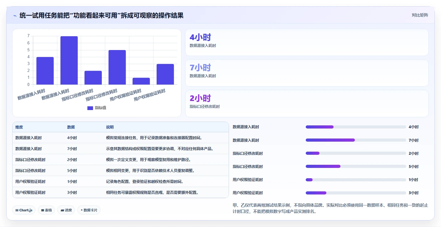 2026年必看:6大分析管理系统工具对比,助力企业效率提升