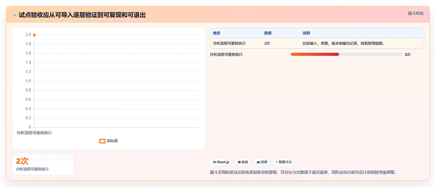2026年脑功能信息管理平台软件系统大盘点：6款顶尖工具助力研发效率飞跃