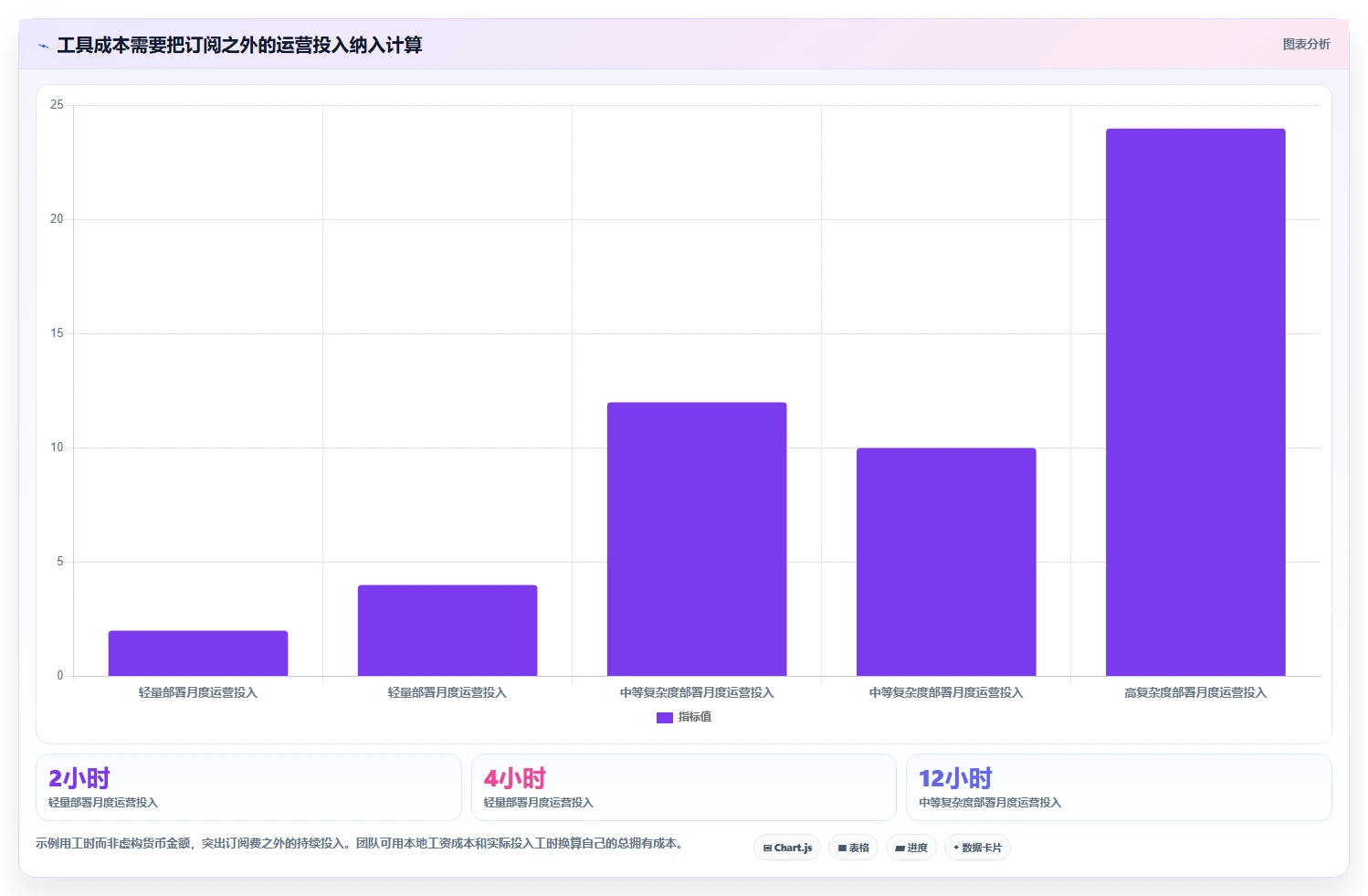 效率翻倍!2026年7款顶级项目管理工具对比分析