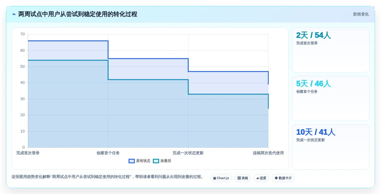 效率提升利器:2026年度8款顶级jira项目管理系统推荐