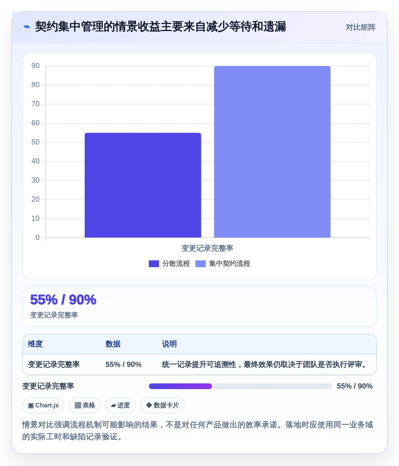 2026年协同设计管理系统内部接口管理工具大盘点:6款效率神器推荐