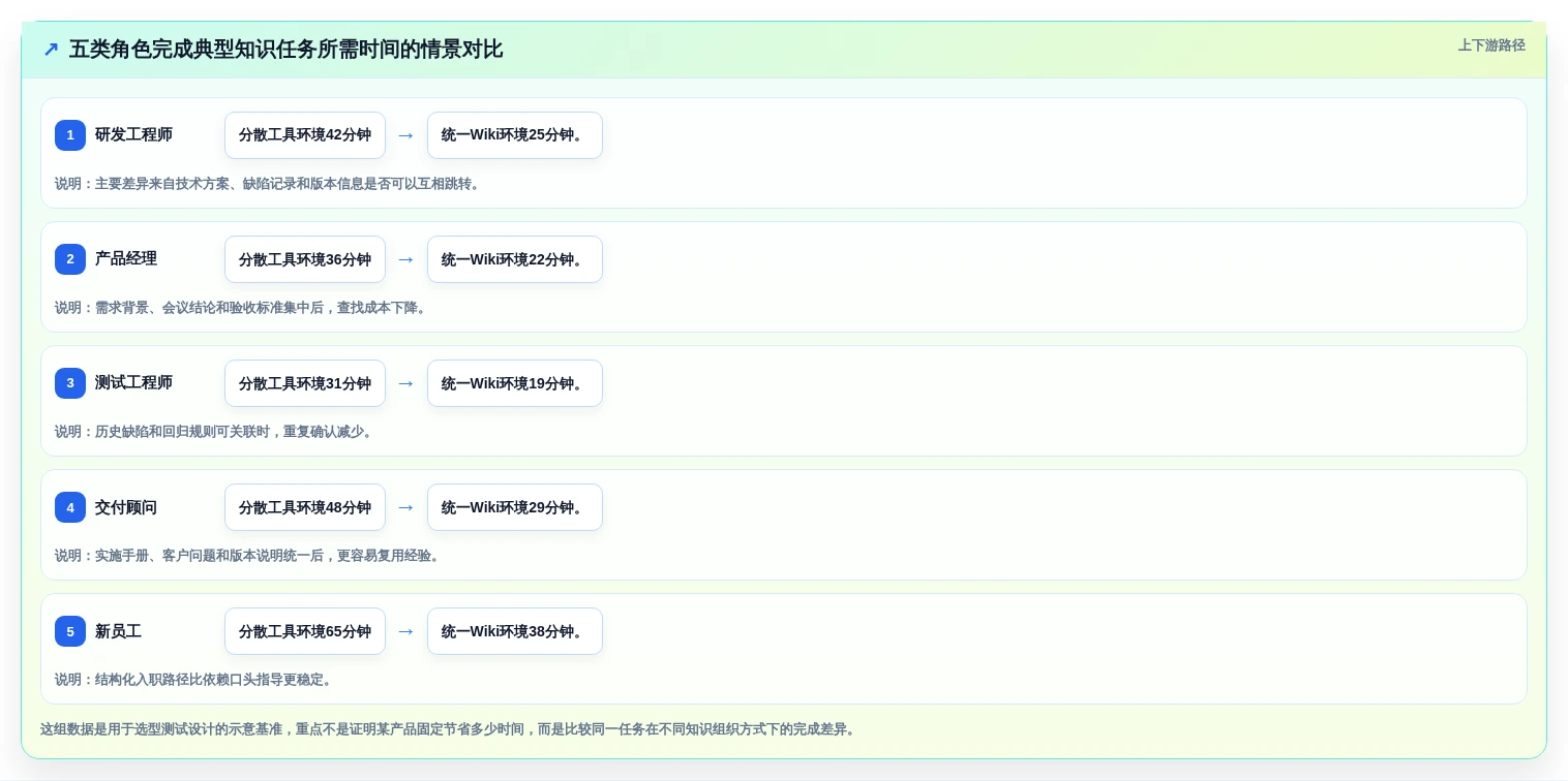 提升团队协作效率:2026年最值得尝试的5款wiki系统是什么