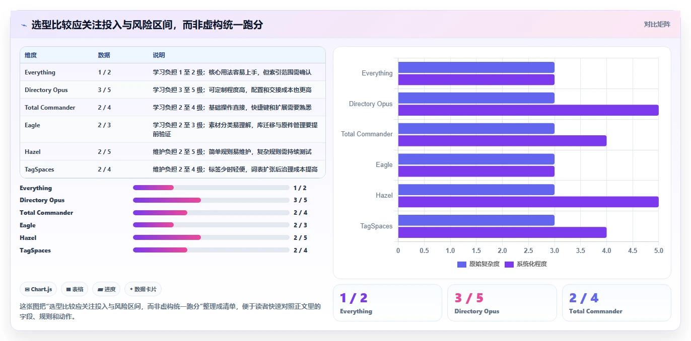 2026年效率神器：6款顶级文件整理软件全面对比