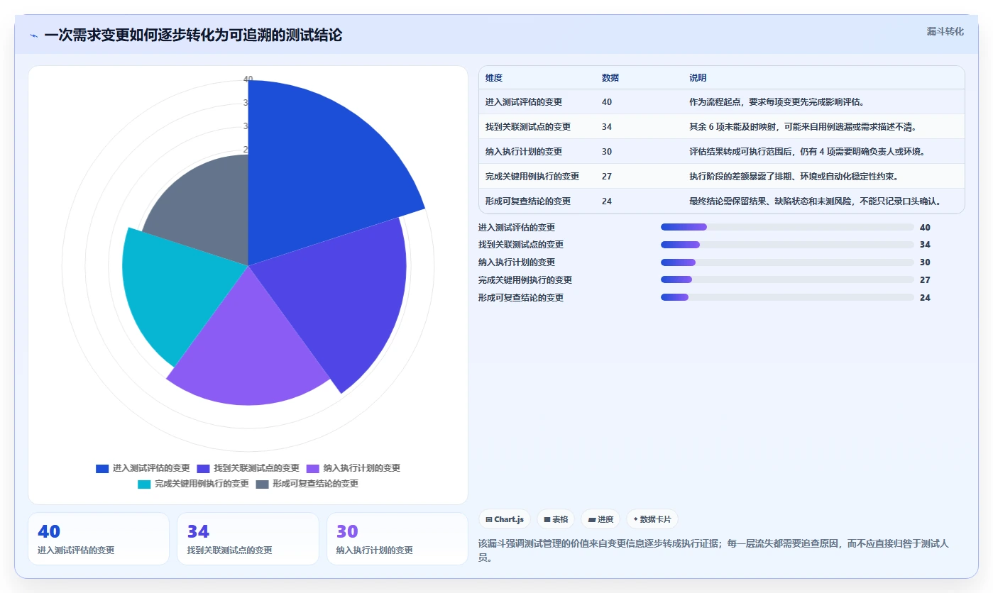 提升测试质量：2026年8款热门测试用例管理工具推荐