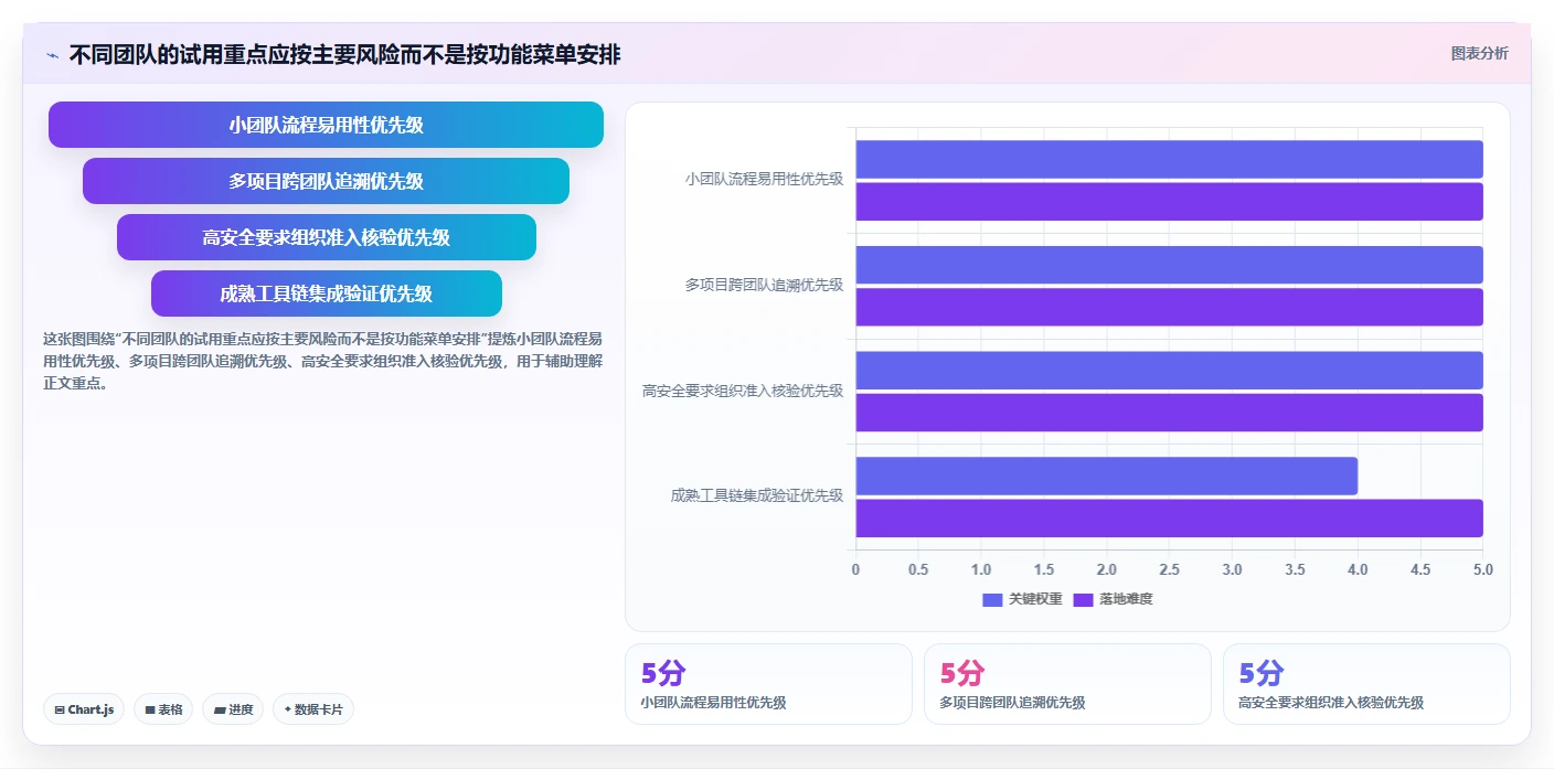 专业研发管理软件哪款更靠谱？2026年主流工具选型指南