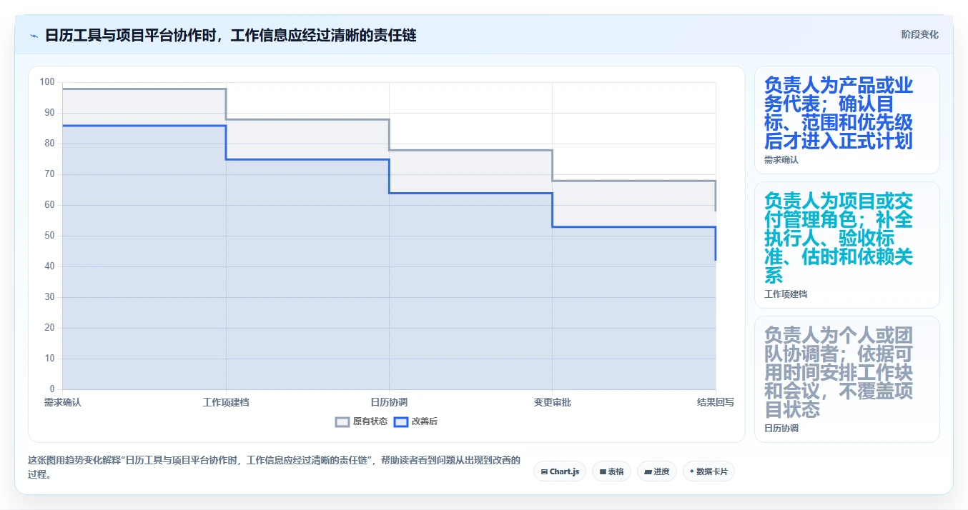 突破传统:2026年最智能的5大项目管理日历工具推荐