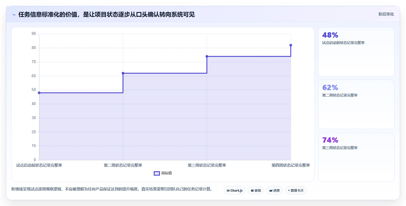2026年效率之选:6款顶级任务计划管理软件全面对比