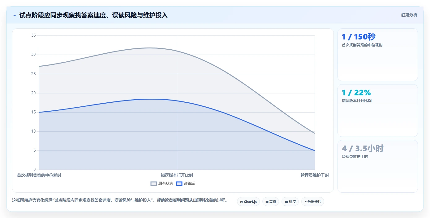 2026年必备:6大markdown文档在线管理系统工具对比与选择指南