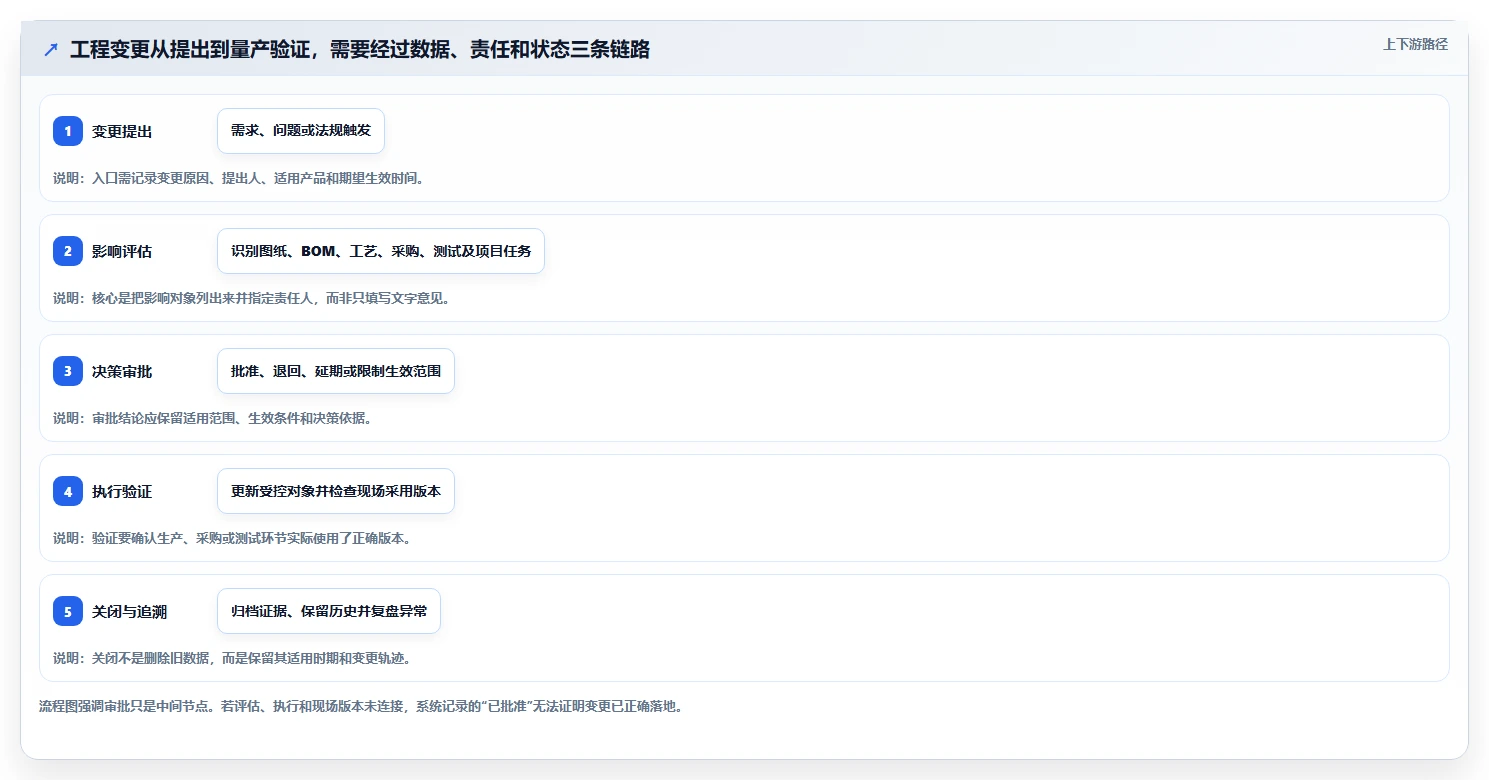 2026年PLM项目管理系统选型指南:5款支持研发变更与全生命周期管理的工具