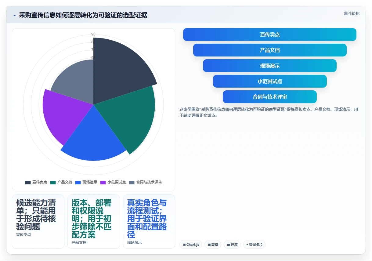 项目经理必读：2026年最受欢迎的5大等保项目管理系统工具盘点