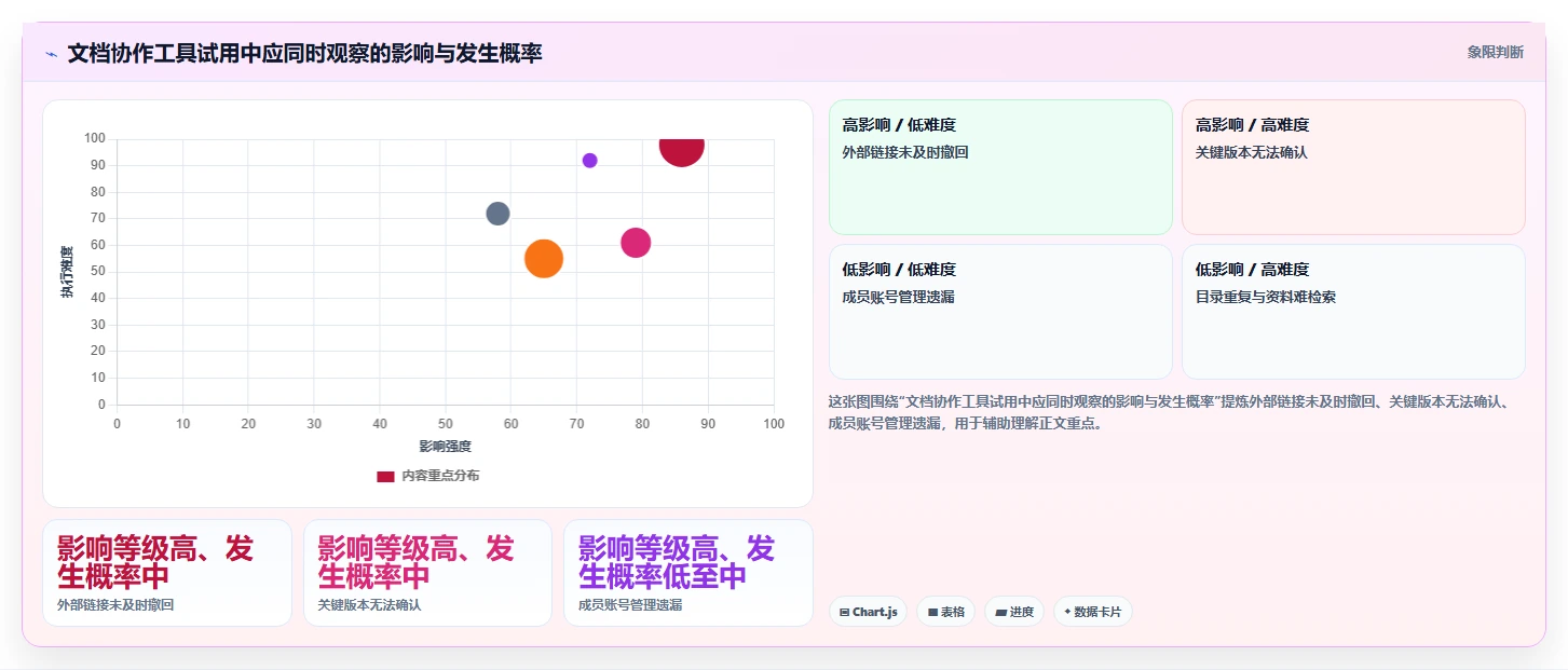 远程办公新选择:2026年最值得投资的5大文档合作的软件